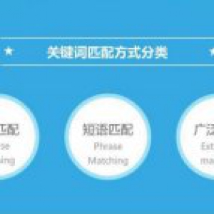 百度竞价推广关键词的匹配方式